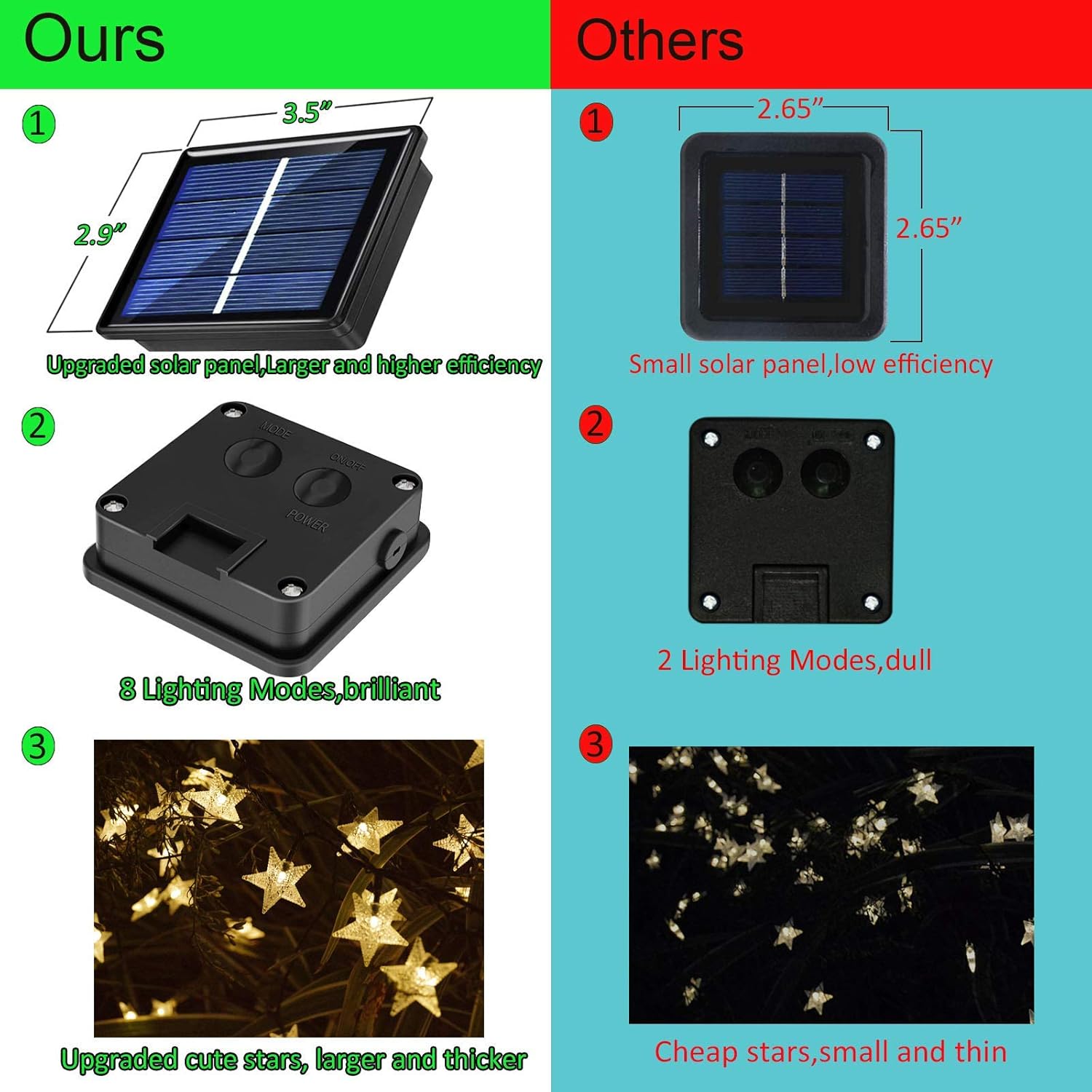 50ft 120 LED Solar Star Fairy  - Led Fairy String Lights 리뷰 및 가격